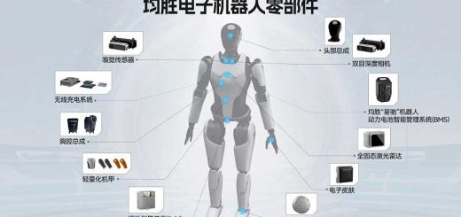 均胜电子子公司与阿里云计算达成AI全面合作，共推具身智能机器人创新落地与出海