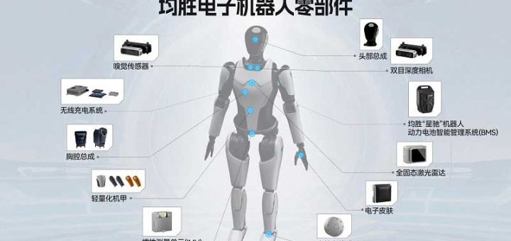 均胜电子子公司与阿里云计算达成AI全面合作，共推具身智能机器人创新落地与出海