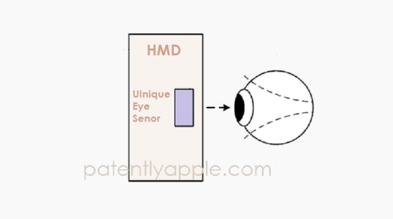 苹果新专利：头戴设备集成眼部监测系统，多维度优化AR/VR使用体验